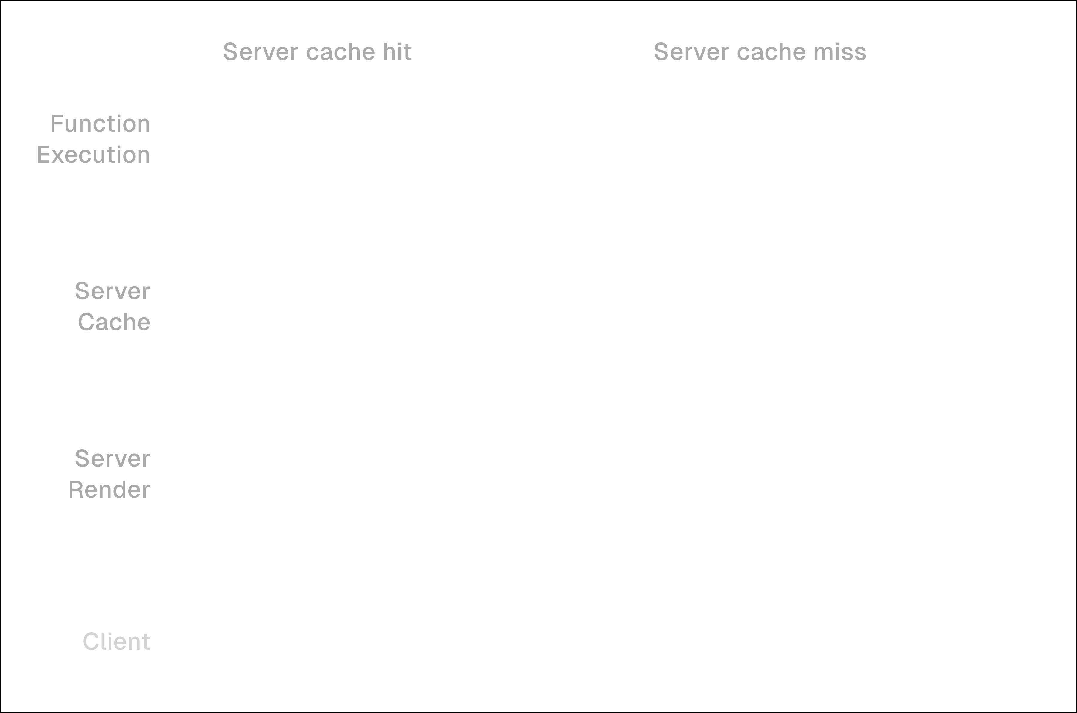 Server Cache
